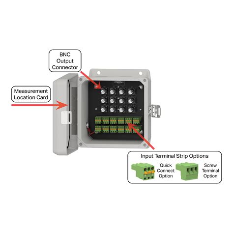 MX102 Enclosed BNC Connection Box 